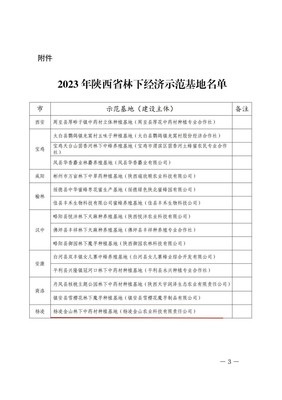 喜訊！陜西省林下經(jīng)濟示范基地名單公布，楊凌企業(yè)榜上有名！
